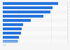 Leading reasons for shopping online in Japan as of February 2024