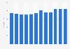 Total energy consumption in Russia from 2012 to 2023 (in million metric tons of oil equivalent)