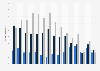 Annual prevalence of use of Adderall for grades 8, 10, and 12 from 2009 to 2023