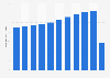 Number of domestic tourists in hotels in Mexico from 2010 to 2020 (in millions)