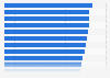 Daily radio reach in selected metropolitan areas in Brazil in 2nd quarter 2024