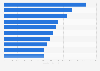 Ranking de los 10 conciertos que más dinero recaudaron del mundo en 2020 (en miles de dólares)