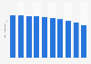 Number of pachinko and pachi-slot gaming machines in Japan from 2014 to 2023 (in millions)