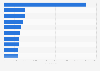 Leading apps in the Google Play Store in Sweden in March 2024, by number of downloads