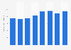 Total freight handled by LuxairCARGO from Luxembourg from 2013 to 2020 (in 1,000 metric tons) 