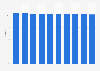 Market share of KT Corporation in high-speed internet services based on user numbers in South Korea from 2014 to 2023