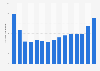 Number of cargo flights at Brussels Airport in Belgium from 2007 to 2021 (in 1,000s)