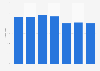 Jains as a share of the total population in India between 1951 and 2011