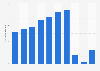 Number of passengers at Incheon International Airport in South Korea from 2013 to 2022 (in millions)