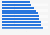 Ranking de los 10 países con menor libertad de prensa del mundo en 2024 (en puntos de índice)