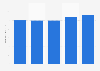 Producer price index of plastic products in Japan from 2019 to 2023