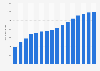 Volume of organic milk produced in Canada from 2006/07 to 2021/22 (in 1,000 hectoliters)