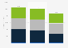 Pay TV revenues in Western Europe from 2022 to 2028, by platform (in million U.S. dollars)