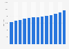 Population of Bonaire in the Caribbean Netherlands from 2011 to 2023