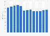 Population of Sint Eustatius in the Caribbean Netherlands from 2011 to 2023