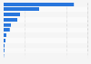 Leading Canadian food retailers in Canada in FY 2019/20, by grocery sales value (in billion Canadian dollars)