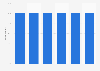 Internet usage via any device in any location in the United Kingdom (UK) in 2020, by age group*