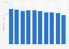 Production volume of limestone in Japan from 2014 to 2023 (in million metric tons)