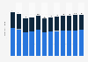 Per capita sales volume of coffee in Poland from 2018 to 2029, by type (in kilograms)