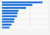 Leading fashion and clothing retailers in Europe in 2021, based on turnover in Europe (in billion euros)