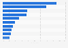 Top 10 causes of most disabling U.S. workplace injuries by cost in 2024