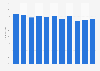 Penetration rate of online music streaming platform use in China from 2014 to 2024