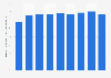 Penetration rate of mobile music streaming platform use in China from 2013 to December 2020