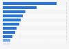 Average purchase per person per week of fruit and nuts in the United Kingdom (UK) in 2021/22, by type (in grams)