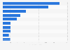 Most popular magazines in Finland in 2024, by number of readers (in 1,000s)