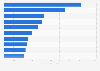 Most popular magazines in Finland in 2024, by total reach (in 1,000s)