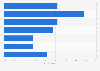 Attitudes towards organic beauty and personal care products among consumers in the United States as of May 2017