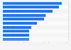 Ranking de los diez álbumes con mayor número de copias vendidas a nivel mundial en 2023 (en miles)