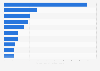 Leading digital radio brands in Latin America in January 2023, by average active sessions (in 1,000s)