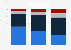 Consumers who agree that organic beauty and personal care products are skin-friendly in the United States as of May 2017, by age group