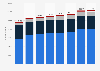 Number of enterprises in the food service industry in the United Kingdom from 2015 to 2022, by sector