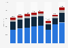 Turnover of enterprises in the food and beverage serving industry in the United Kingdom from 2015 to 2022, by sector (in million GBP)