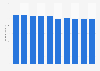 Total sales of the barber market in Japan from fiscal year 2015 to 2023 with a forecast for 2024 (in billion Japanese yen)