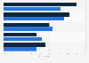 Reasons for tech employees in the United States to leave the tech industry as of January 2017, by gender