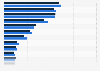 Leading roast and ground coffee brands among Lidl customers compared to the population in Germany in 2020