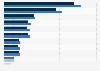 Leading chocolate brands among Lidl customers compared to the population in Germany in 2020