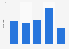 How often do you read a book?*