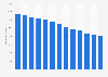 Number of bank branches in Italy from 2011 to 2023