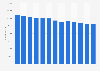 Number of bank employees in Italy from 2011 to 2023