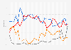 Share of votes in general elections in the United Kingdom from 1918 to 2024, by political party