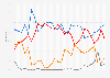 Share of votes in general elections in England from 1918 to 2019, by political party