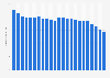 Number of births per 1,000 inhabitants in Panama from 2000 to 2022