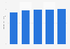 Total assets of Kroger from 2019 to 2023 (in billion U.S. dollars)