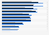 Features consumers in the United States value most about organic beauty and personal care products as of May 2017, by age group