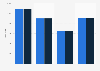 Number of stores operated by Kroger or its subsidiaries as of January 2023, by category