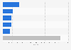 Leading causes of death in Panama in 2022